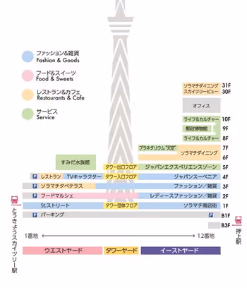 東京ソラマチフロアガイド