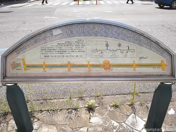 星川通りの案内