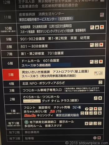 Kitatopia Information Board