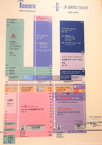 JRセントラルタワーズとJRゲートタワーのガイド