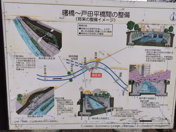 Photo of Gakushuin-shita Station | Takada Bridge・Takato Bridge | Rest Spot 5
